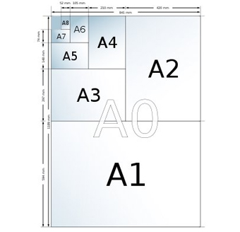Din grootformaten